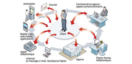 Metier_Communication-Multicanal